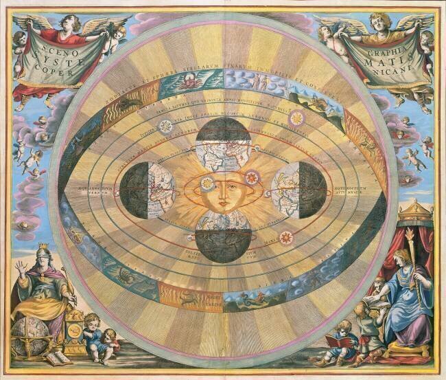 Scénographie: Carte astrologique Systematis Copernicani Andreas Cellarius