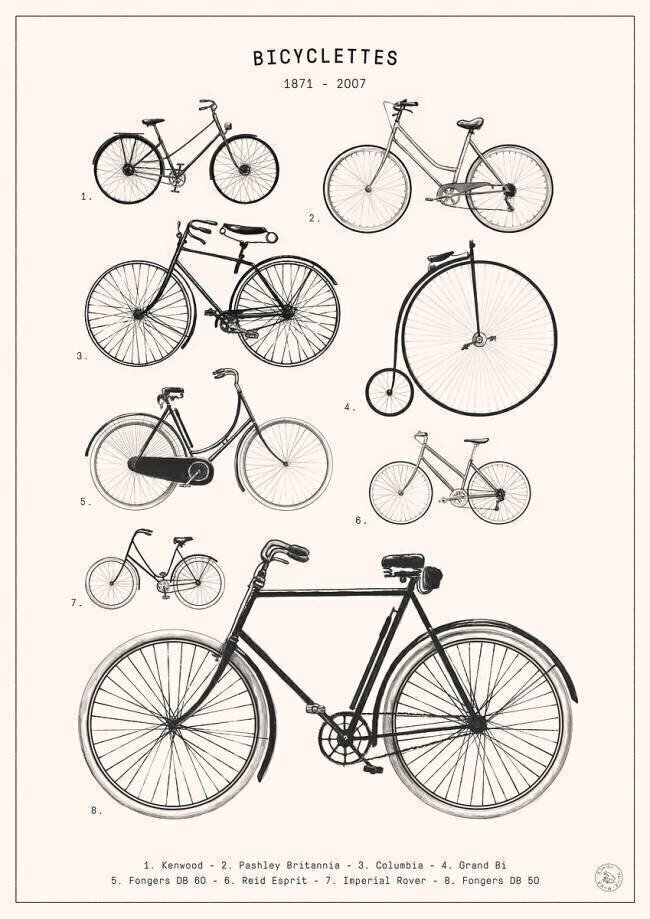 Bicyclettes Florent Bodart