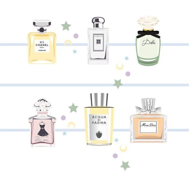 Parfums classiques Claire Huntley