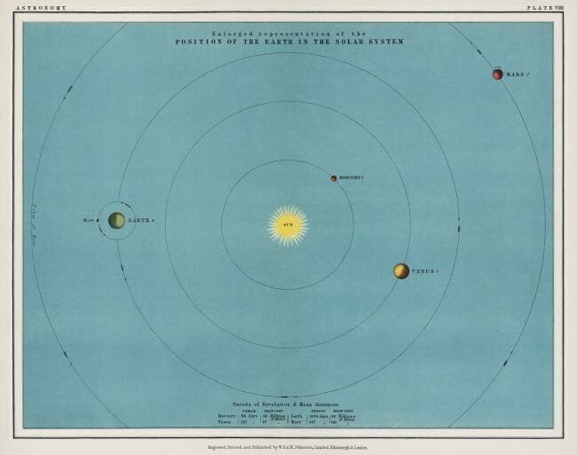 Un tableau coloré du système solaire Thomas Heath