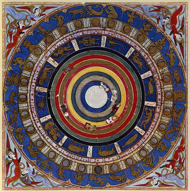 Représentation islamiques des constellations d'après les connaissances du système astrologique hindou, islamique et européen anonyme