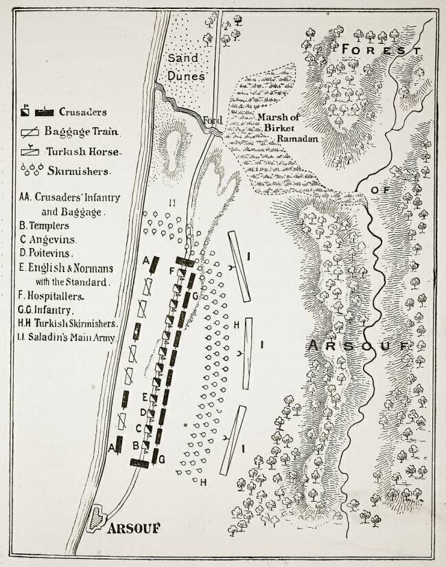 The Battle of Arsuf English School