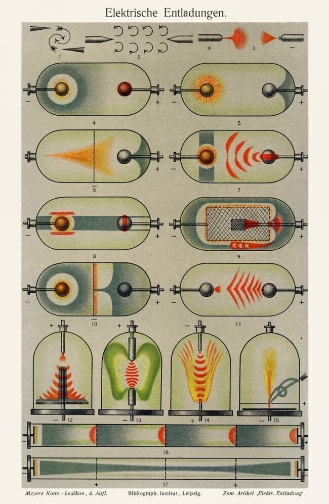 Electric Discharges anonymous