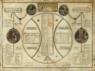 Calendrier perpétuel révolutionnaire (anonyme) - Muzeo.com