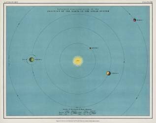 Un tableau coloré du système solaire (Thomas Heath) - Muzeo.com