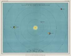Un tableau coloré du système solaire (Thomas Heath) - Muzeo.com