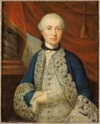 Portrait d'homme (anonyme) - Muzeo.com
