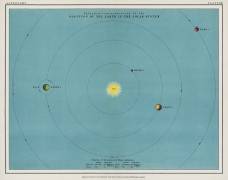 A colorful solar system chart (Thomas Heath) - Muzeo.com